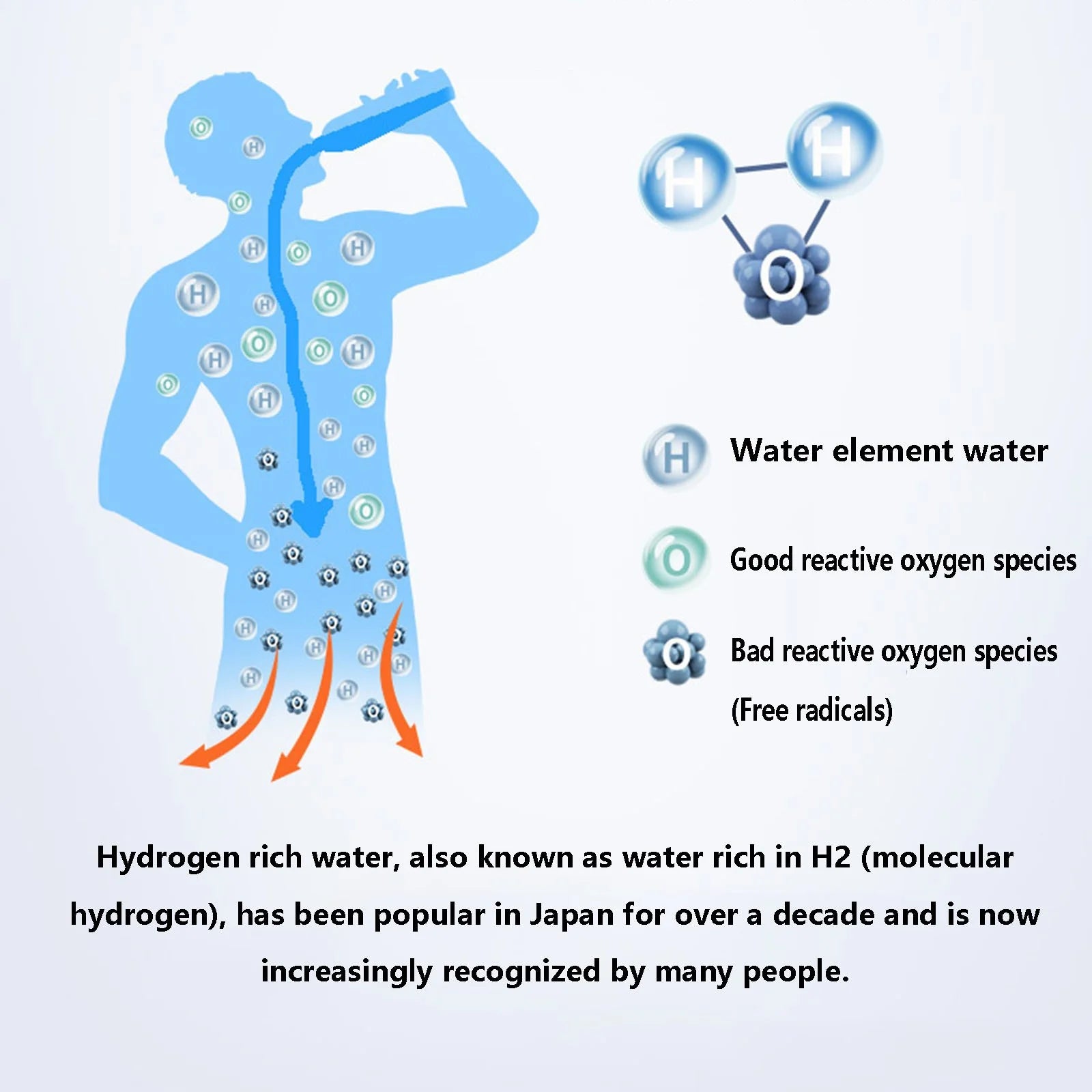 Hydrogen Water Bottle, Portable Hydrogen Water Generator,Water Purifier,Hydrogen Water Ionizer Machine, Hydrogen Water Bottle Generator USB Portable Hydrogen Water Maker Machine 360Ml
